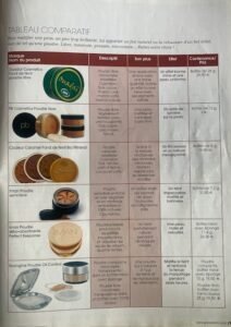 Notre poudre libre notée par des expertes beauté